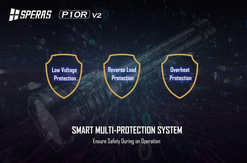 Speras P10R V2 újratölthető LED zseblámpa 10000LM