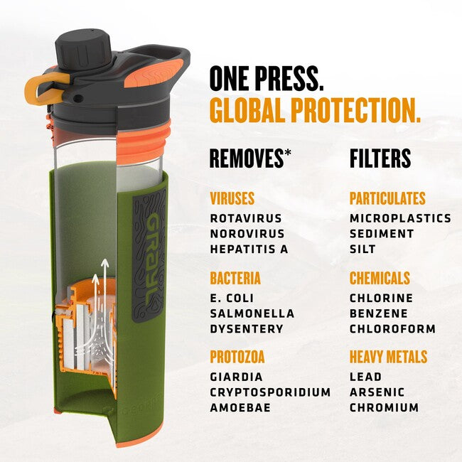 GRAYL GeoPress Purifier szűrőpalack, Oasis Green