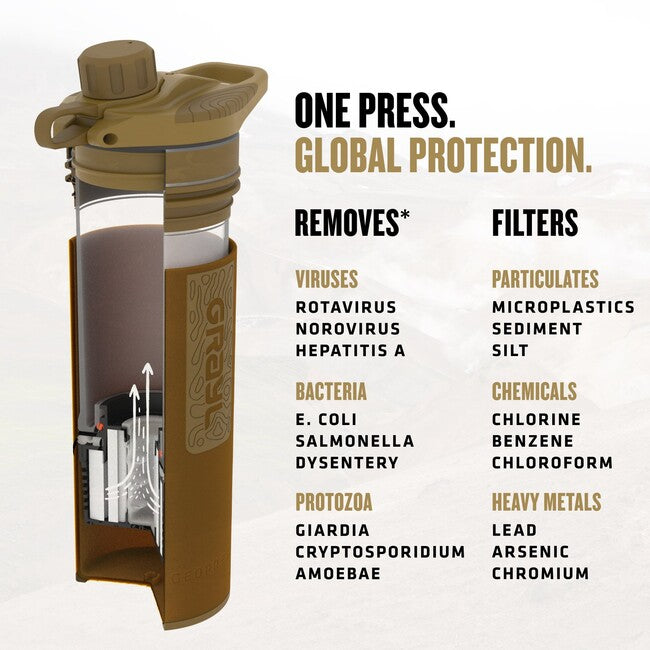 GRAYL GeoPress Purifier szűrőpalack, Coyote Brown
