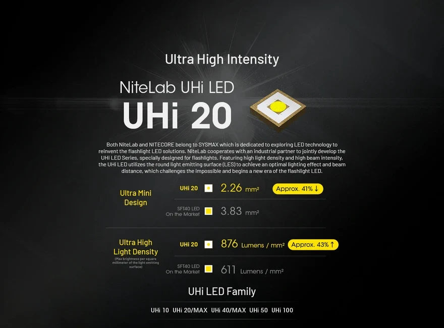Nitecore EDC27 újratölthető zseblámpa UHi