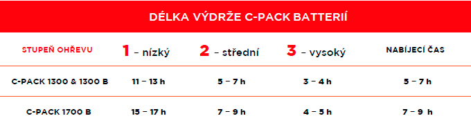 Therm-ic fűtött talpbetét
