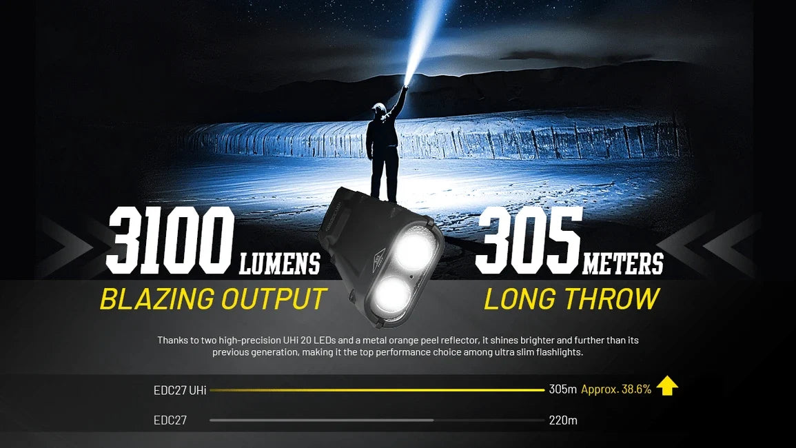 Nitecore EDC27 újratölthető zseblámpa UHi
