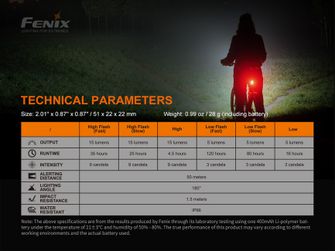 Fenix BC05R V2.0 újratölthető hátsó kerékpár lámpa