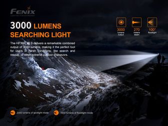 Újratölthető LED fejlámpa Fenix HP30R V2.0 - szürke