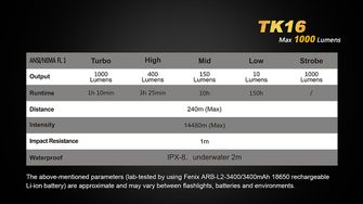 Fenix LED újratölthető zseblámpa TK16, 1000 lumen