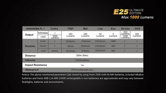 Zseblámpa Fenix E25 Ultimate Edition, 1000 lumenes