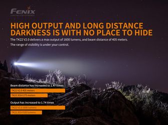 Fenix TK22 V2.0 tölthető lámpa
