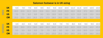 Salomon Quest 4D GTX Forces 2 EN cipő, fekete